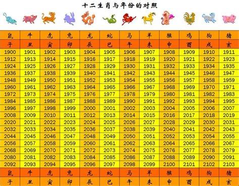 49年 生肖|生肖對應到哪一年？十二生肖年份對照表輕鬆找（西元年、民國年）